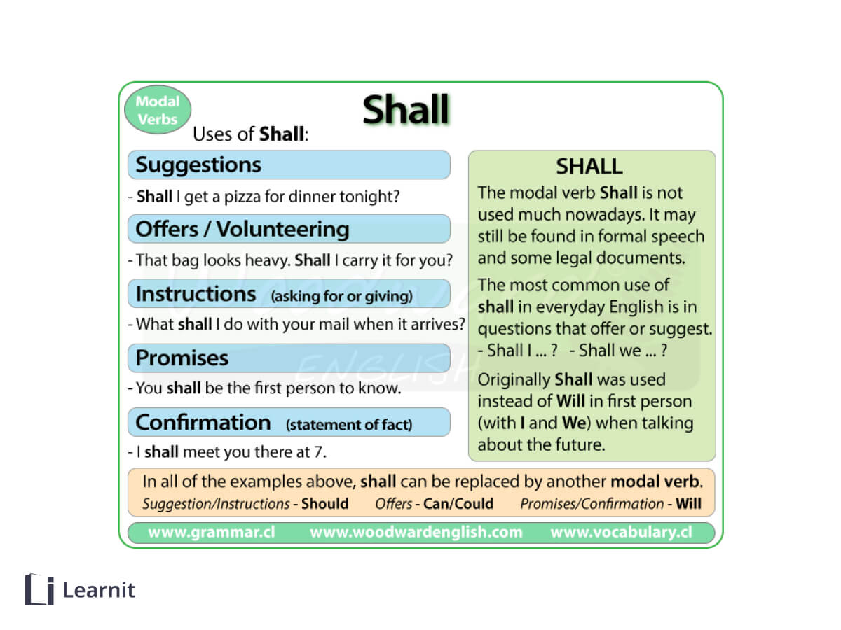 کاربردهای مختلف shall در انگلیسی