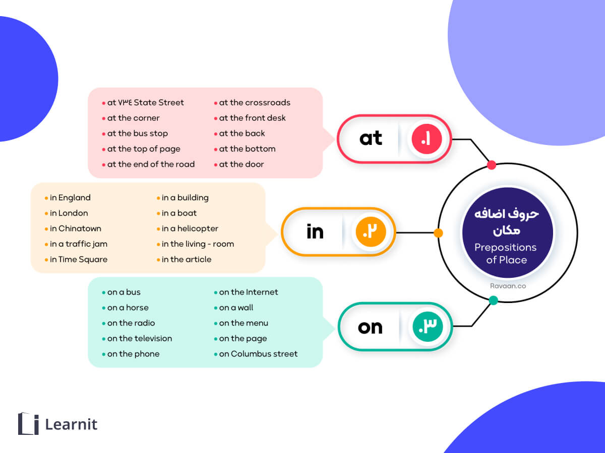 حرف اضافه چیست و در جمله چه نقشی دارد؟