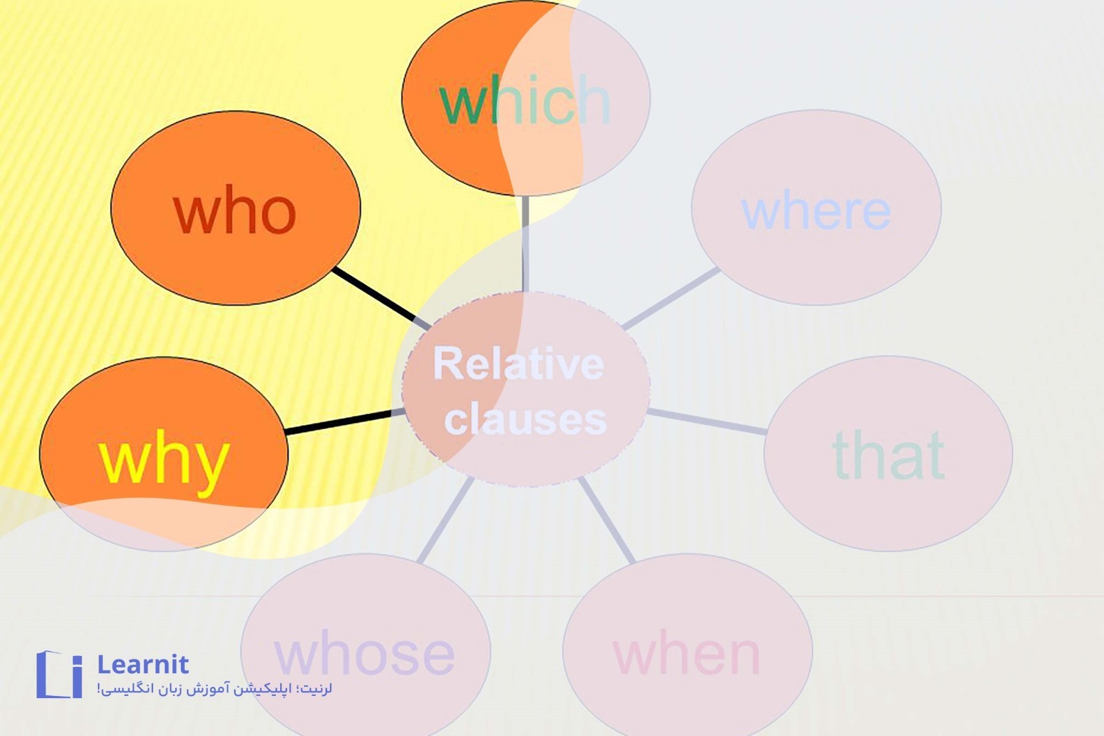 آموزش گرامر Defining Relative Clauses