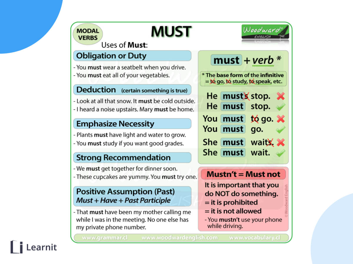گرامر must در زبان انگلیسی 